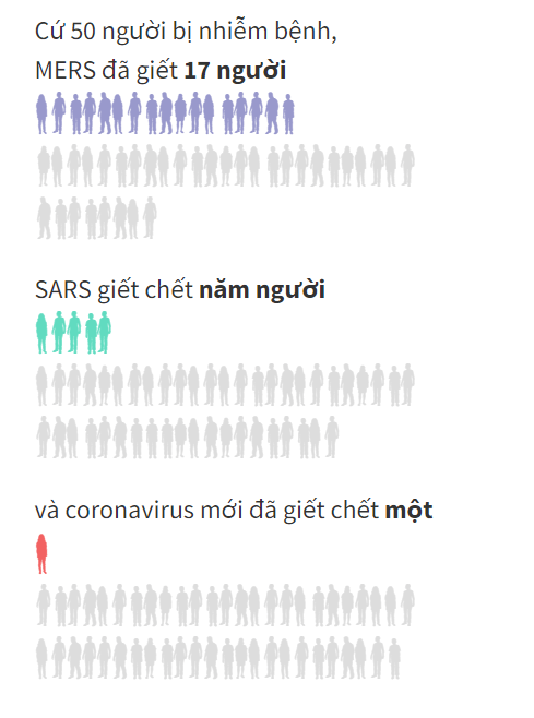 SO SÁNH VIRUS CORONA VỚI CÁC VIRUS TRƯỚC VÀ DỰ KIẾN ẢNH HƯỞNG CỦA VIRUS CORONA ĐỐI VỚI THỊ TRƯỜNG NÔNG SẢN