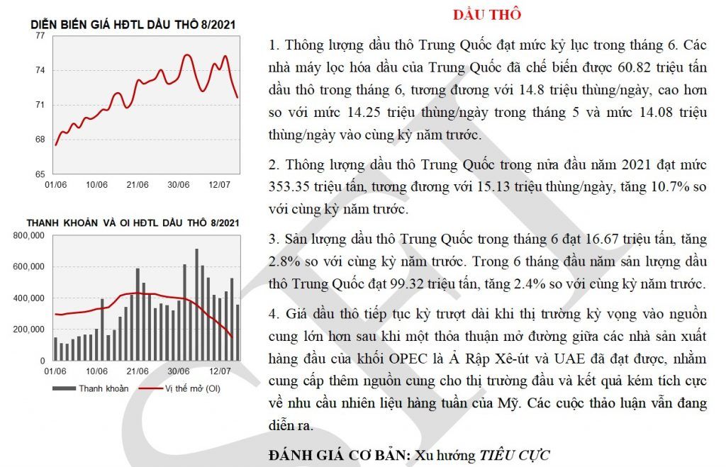 Sản lượng ép dầu đậu tương Mỹ kém, giá đậu tương suy yếu