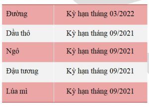 Báo cáo Tồn kho ngũ cốc gây bất giờ khiến giá đậu tương giảm sâu