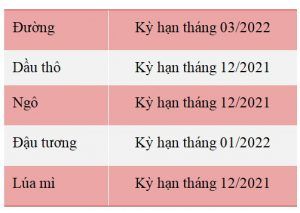 Giá dầu thô giảm mạnh trước tác động từ kết quả của FOMC