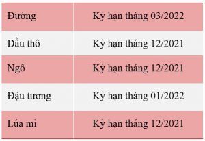 Pha bán chiếm ưu thế khiến giá nhóm nông sản giảm mạnh