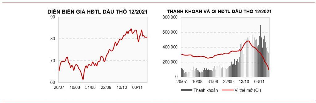 Pha bán chiếm ưu thế khiến giá nhóm nông sản giảm mạnh
