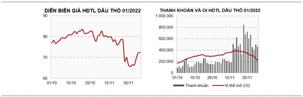 Giá dầu thô