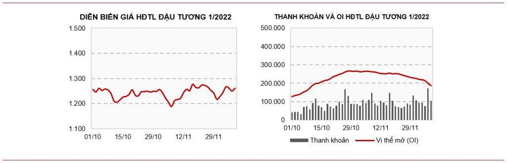Giá đậu tương