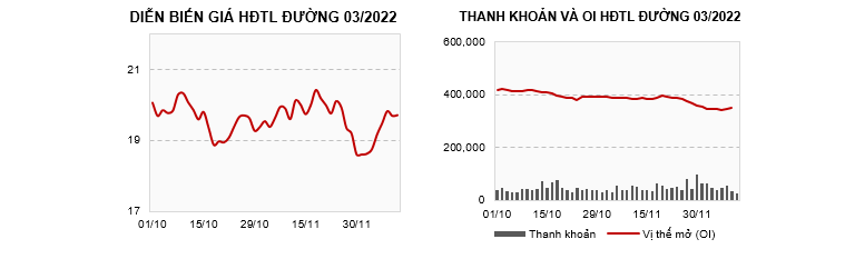 Giá dầu đậu tương suy giảm sau áp lực từ EPA - Saigon Futures