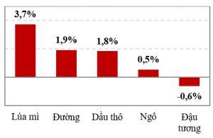Căng thẳng địa chính trị leo thang đẩy giá dầu tăng vọt