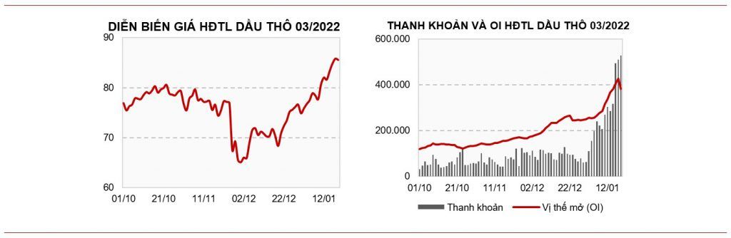 Diễn biến giá dầu thô - saigon futures