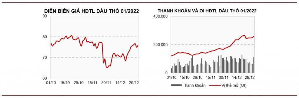 Bản tin hàng ngày - Diễn biến giá dầu thô - Saigon Futures