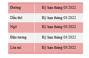 Thị trường hàng hóa tăng điểm mạnh bất chấp tín hiệu tăng lãi suất từ FED
