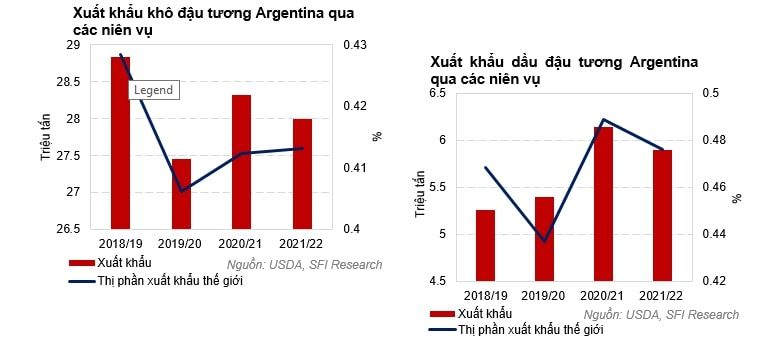 Giá đậu tương giằng co trong bối cảnh Argentina ngưng xuất khẩu và Trung Quốc phong tỏa