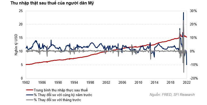 Giá dầu thô giảm mạnh trước rủi ro lạm phát