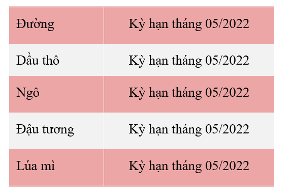 bang tin thi truong hang hoa