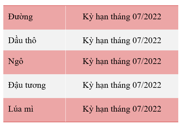 gia ky han cac mat hang nong san