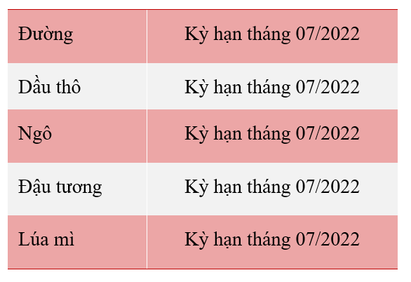 gia ky han cac mat hang nong san