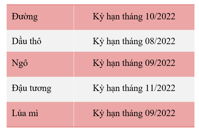 gia ky han cac mat hang nong san